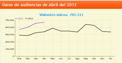 Nuevo récord de audiencia en BikeZona durante el mes de Abril