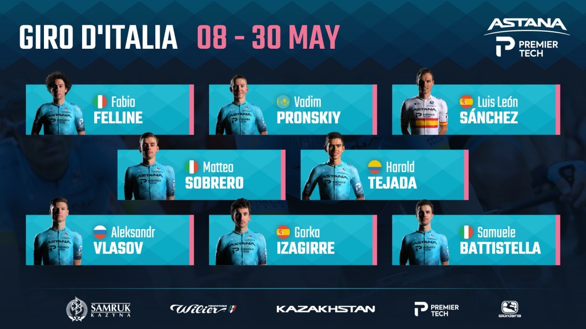 El Astana desvela su alineación para el Giro de Italia 2021