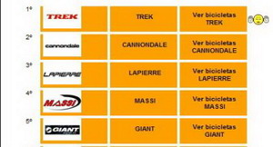 Tour de las Marcas: Trek reina una semana más
