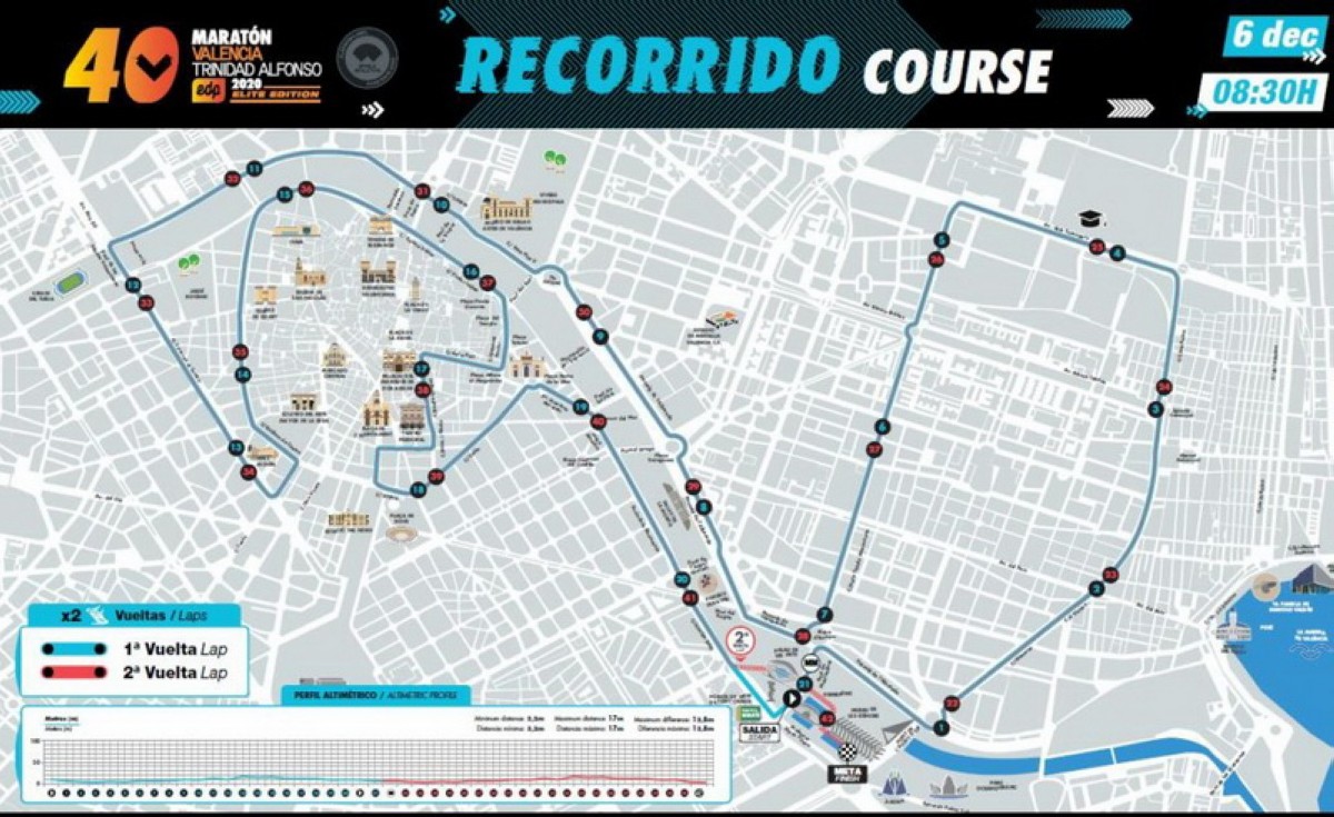 Maratón Valencia Elite Edition homologa su recorrido
