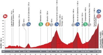 La Vuelta llega al Cuitunigru en su etapa reina