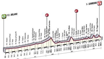 La Tirreno Adriático próximo objetivo para Euskaltel Euskadi