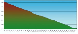 Mundial de Livigno BTT: el trazado DH, definido