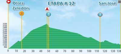 XI Etapa de la Vuelta Ciclista Internacional a Costa Rica