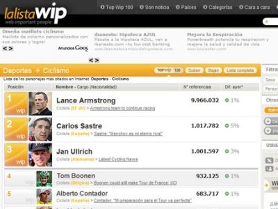 Armstrong y Sastre, los ciclistas más populares en Internet Armstrong y Sastre, los ciclistas más populares en Internet
