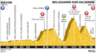 Tour de Francia: Después del descanso llega la montaña