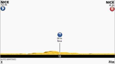 Hoy crono por equipos en el Tour de Francia