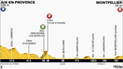 Tour de Francia: Nueva oportunidad para los velocistas