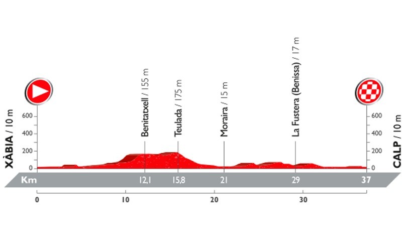 Así es la crono decisiva de la Vuelta a España 2016