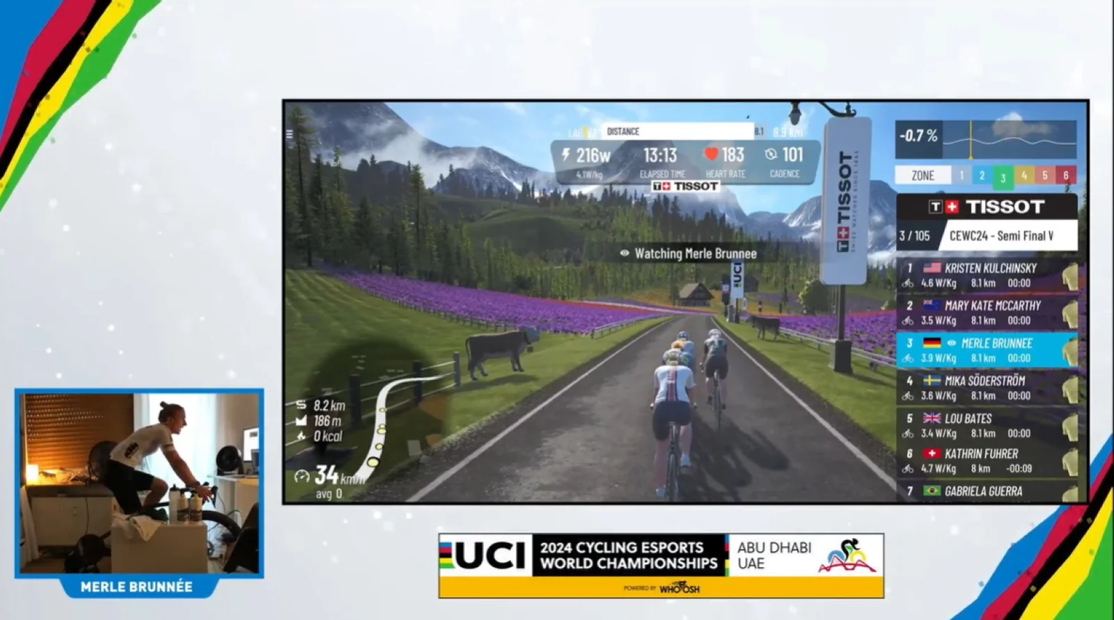 Así quedaron las semifinales del Campeonato Mundial de Ciclismo Esports UCI 2024