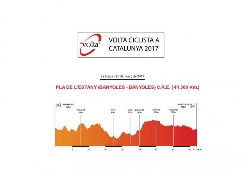 Banyoles tendrá una contrarreloj en la Vuelta a Cataluña