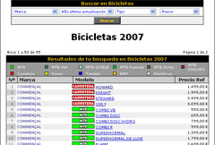 Actualizada la sección de bicicletas en Bikezona