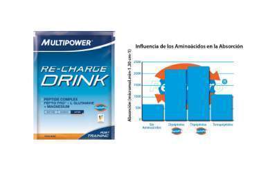 Multipower partner nutricional en la Copa del Mundo de Triatlón