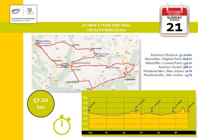 Circuitos CRE del Mundial de Ponferrada