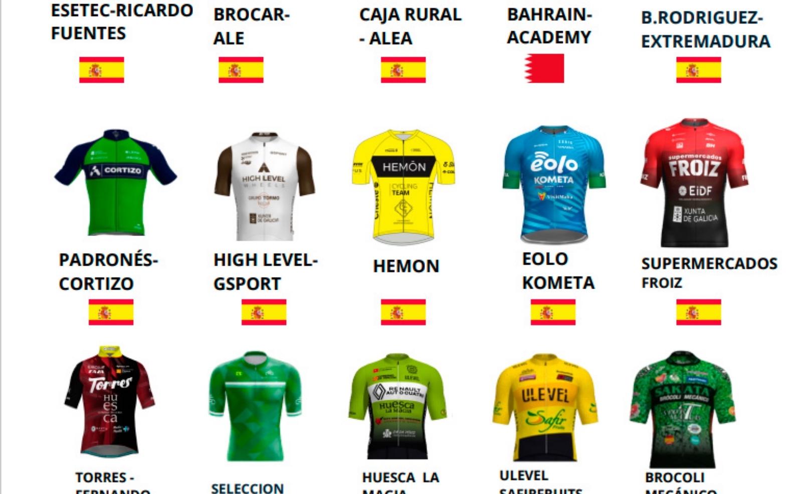 Confirmados los 20 equipos participantes de la Volta a València 2023