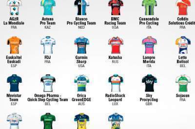 Corredores del Tour de Francia 2013