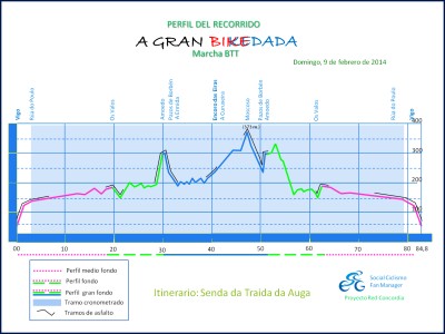 Crece la expectación ante la A Gran Bikedada