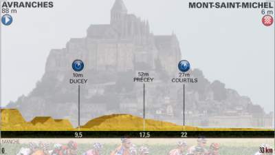 Tour de Francia: Hoy crono en Moint Saint-Michel