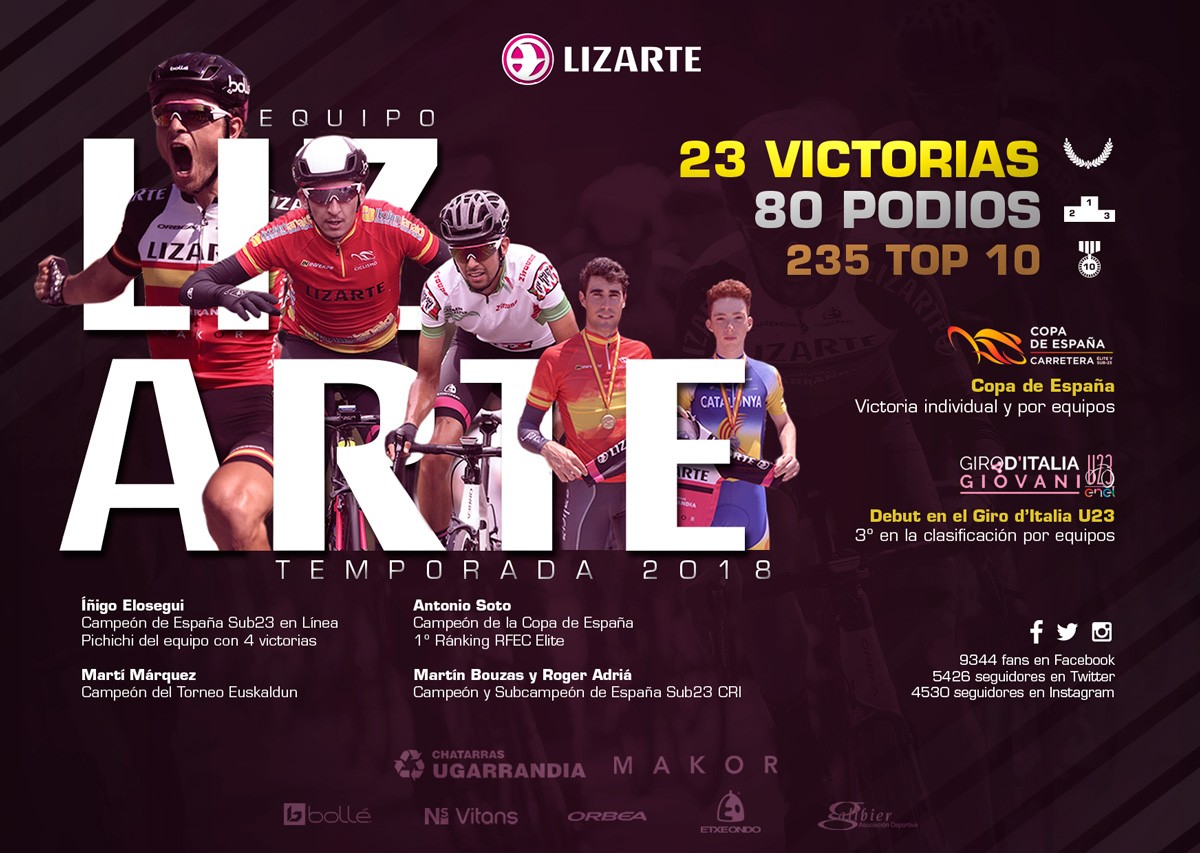 El equipo Lizarte 2018 en cifras