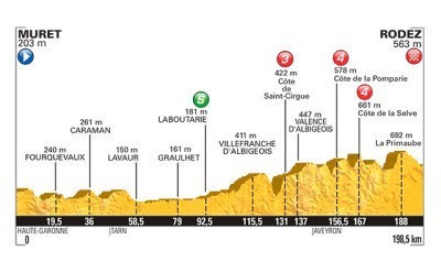 El Tour se aleja de la montaña por unos días