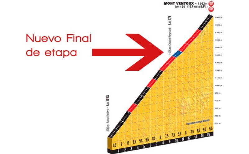 El viento impedirá la subida completa al Mont Ventoux