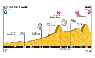 Etapa del día: Gap preludio de los Alpes en el Tour