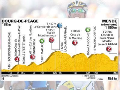 Tour de Francia: Hoy etapa rompepiernas