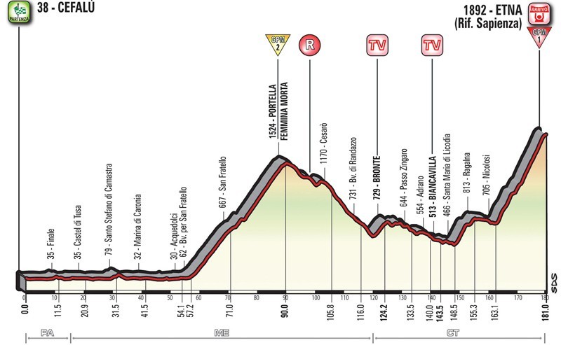 Final volcánico por todo lo alto en la cuarta etapa del Giro