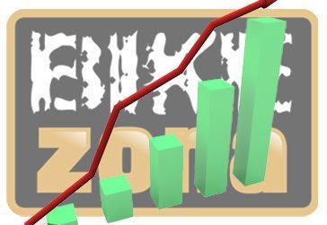 BikeZona supera el medio millón de visitantes en septiembre