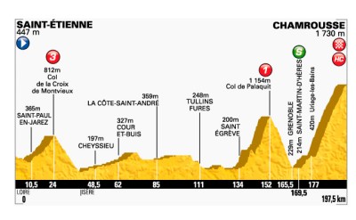 La alta montaña llega al Tour de Francia