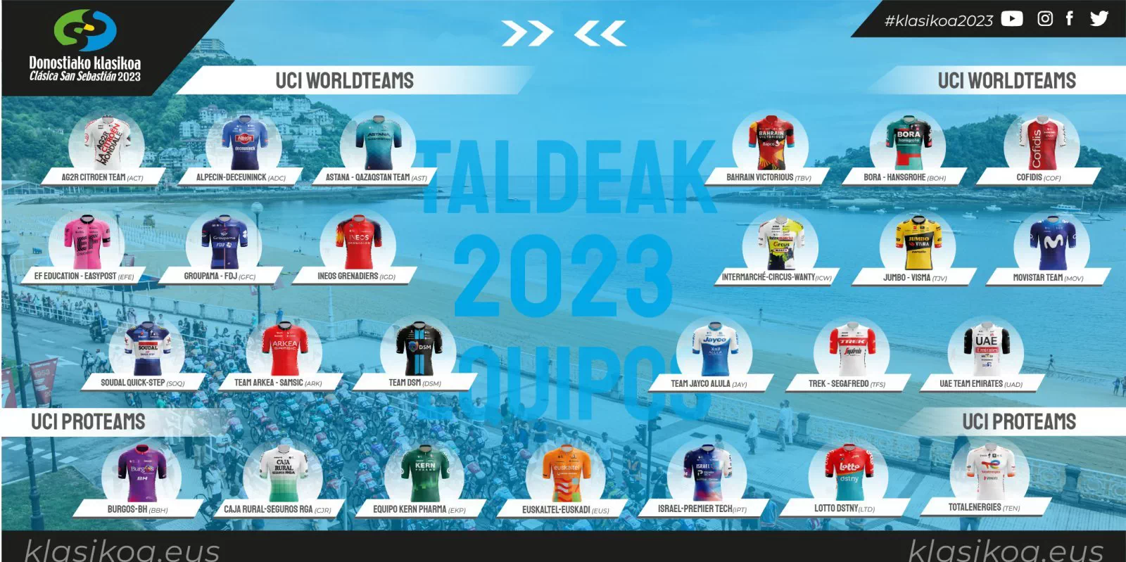 La Clásica San Sebastián 2023 contará con 25 equipos participantes