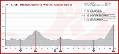 La Cuarta etapa del Tour de Austria de alta montaña