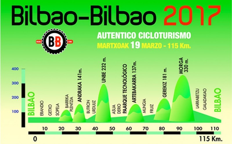 La Marcha Cicloturista Bilbao-Bilbao el 19 de marzo