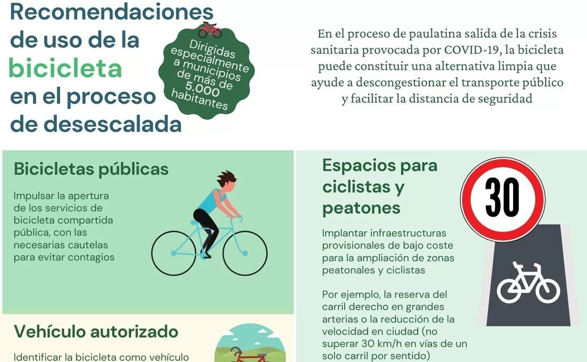 La ministra Teresa Ribera solicita a las localidades que potencien el uso de la bicicleta