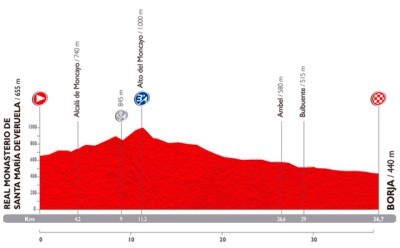 La Vuelta: Así es la crono de hoy