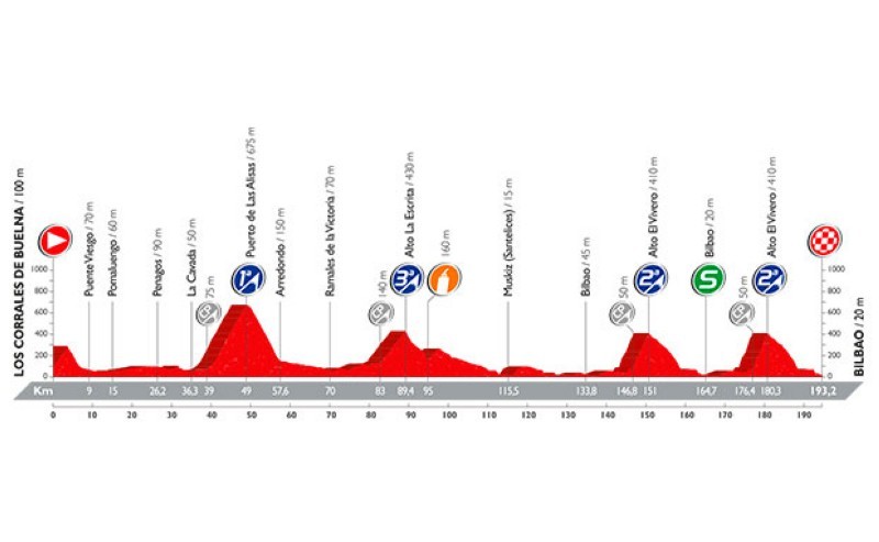 La Vuelta a España llega hoy a Bilbao