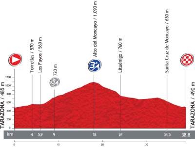 La Vuelta: Hoy crono individual