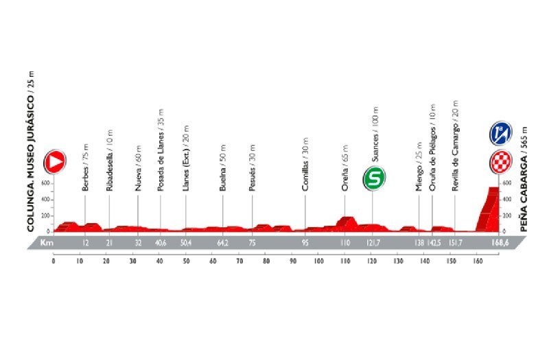 La Vuelta llega a Peña Cabarga