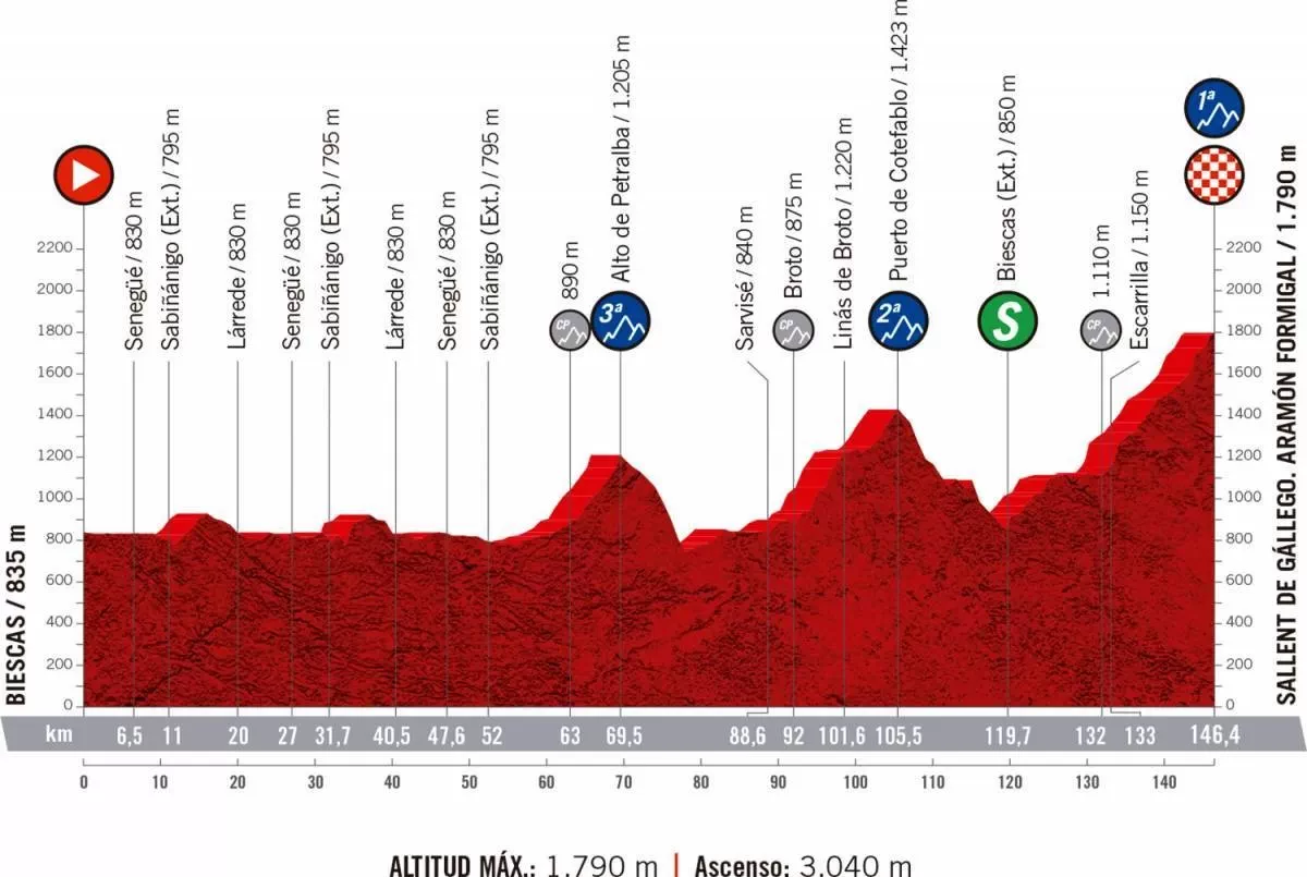 La Vuelta se queda sin el Tourmalet 