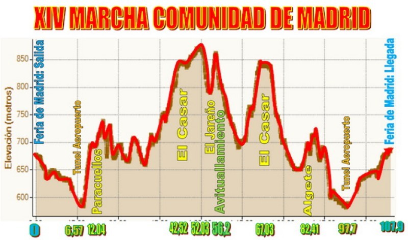 La XIV Marcha Cicloturista de la Comunidad de Madrid