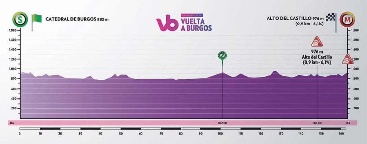 La XLI Vuelta a Burgos echa a rodar mañana