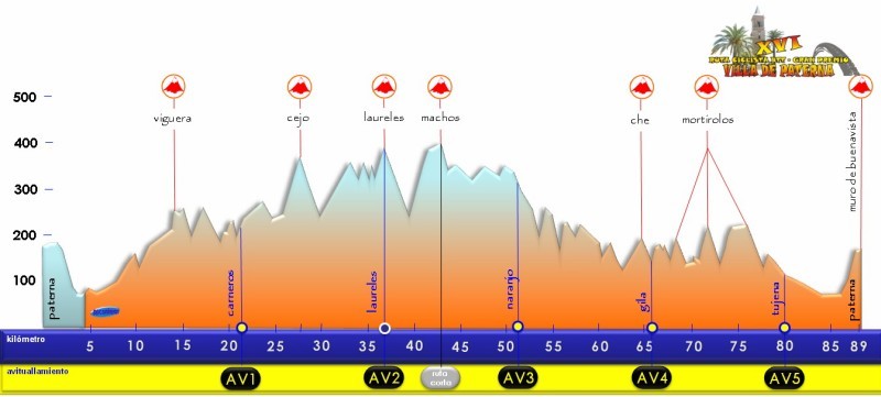 La XVI Ruta BTT-Gran Premio Villa de Paterna en Octubre