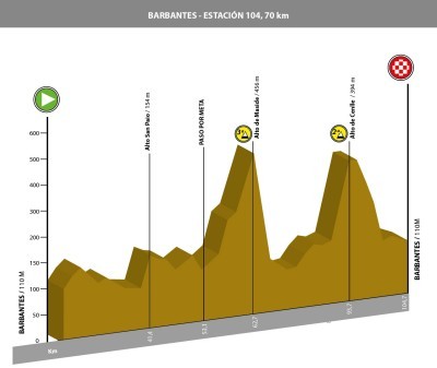 La XXXIX Volta Ciclista ao Ribeiro el 13 de junio