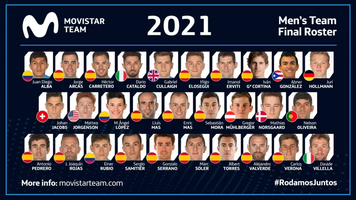 Movistar Team confirma una plantilla de 29 corredores para la temporada 2021