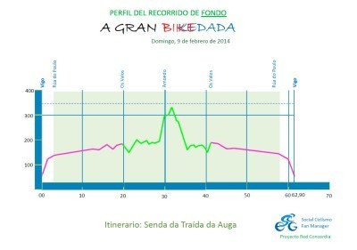 Nace en 2014 A Gran Bikedada con fines humanitarios