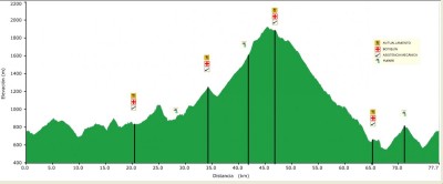 Padules acogé el Campeonato Andaluz de Maratón