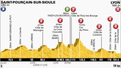 Tour de Francia - Etapa14 