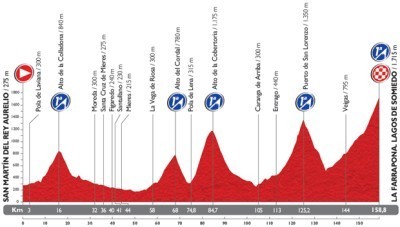 Perfiles etapas Vuelta a España 2014