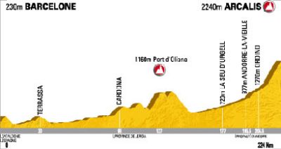 El Euskaltel prepara su asalto a los Pirineos