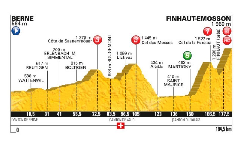 Quedan cinco días de Tour de Francia